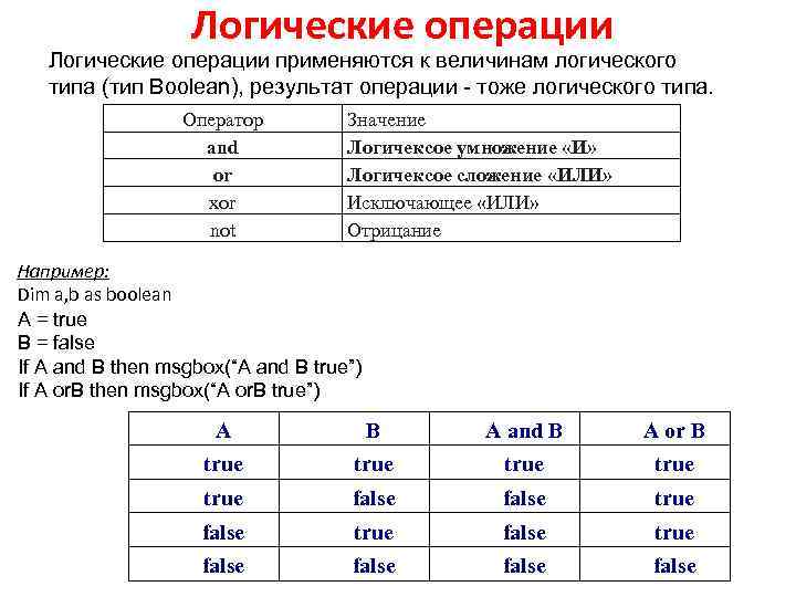  Логические операции применяются к величинам логического типа (тип Boolean), результат операции - тоже