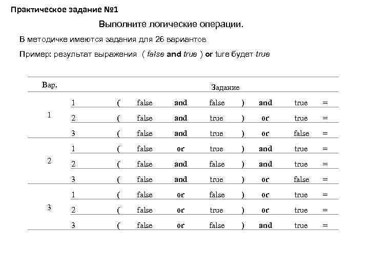 Практическое задание № 1 Выполните логические операции. В методичке имеются задания для 26 вариантов