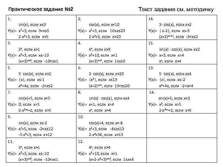 Практическое задание № 2 Текст задания см. методичку 1. 2. 14. sin(x), если x≤