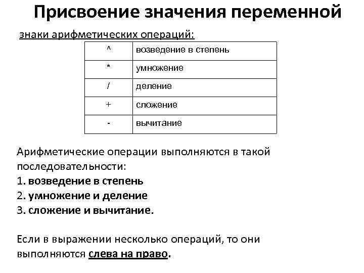  Присвоение значения переменной знаки арифметических операций: ^ возведение в степень * умножение /