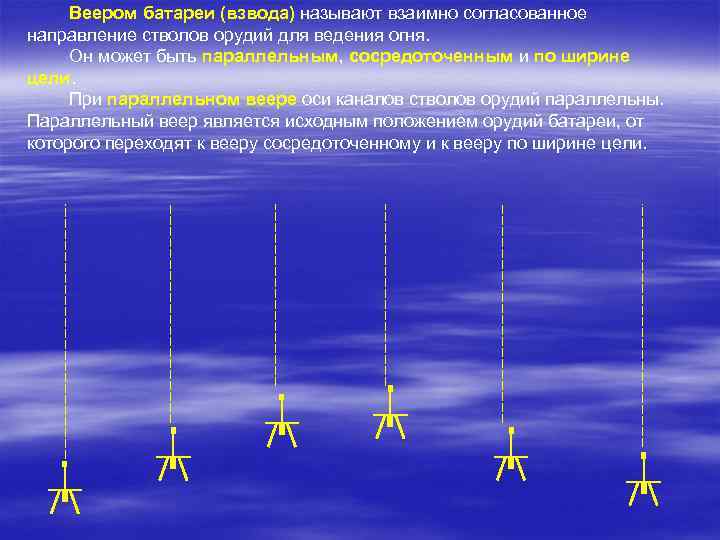 Веером батареи (взвода) называют взаимно согласованное направление стволов орудий для ведения огня. Он может