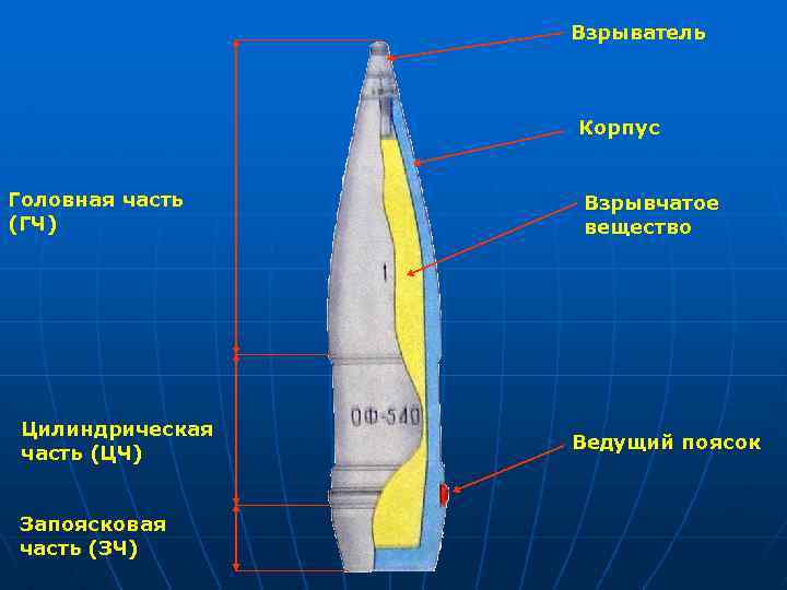 Взрыватель Корпус Головная часть (ГЧ) Цилиндрическая часть (ЦЧ) Запоясковая часть (ЗЧ) Взрывчатое вещество Ведущий