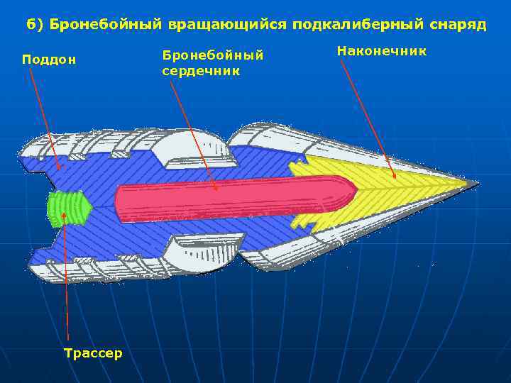 б) Бронебойный вращающийся подкалиберный снаряд Поддон Трассер Бронебойный сердечник Наконечник 