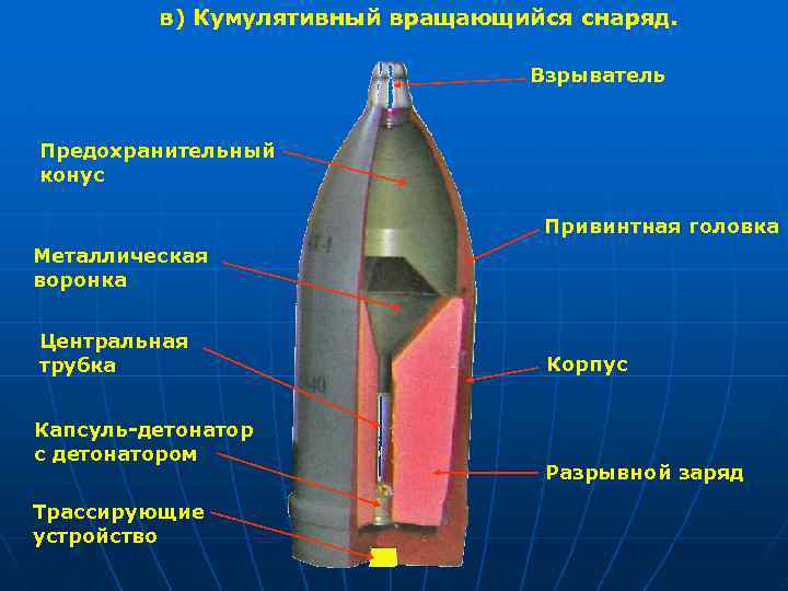 в) Кумулятивный вращающийся снаряд. Взрыватель Предохранительный конус Привинтная головка Металлическая воронка Центральная трубка Капсуль-детонатор