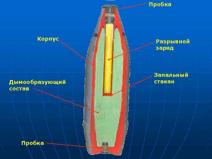 Пробка Корпус Дымообразующий состав Пробка Разрывной заряд Запальный стакан 