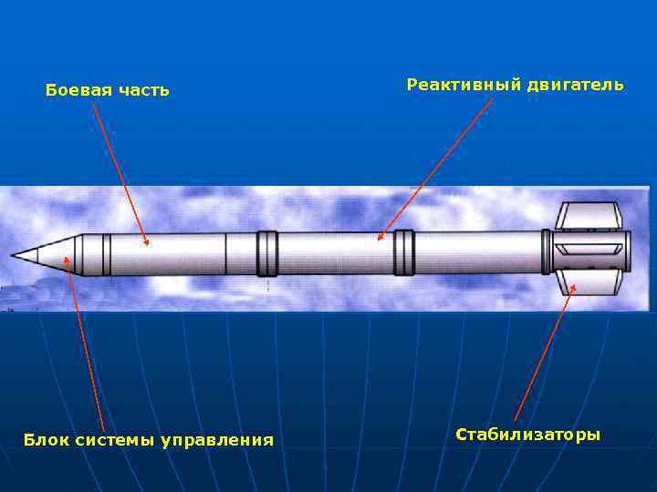 Боевая часть Блок системы управления Реактивный двигатель Стабилизаторы 