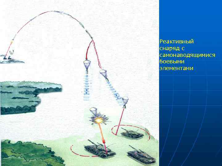 Реактивный снаряд с самонаводящимися боевыми элементами 