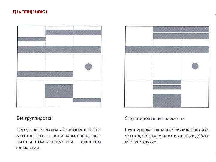 группировка 