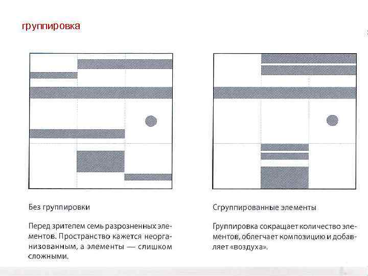 группировка 