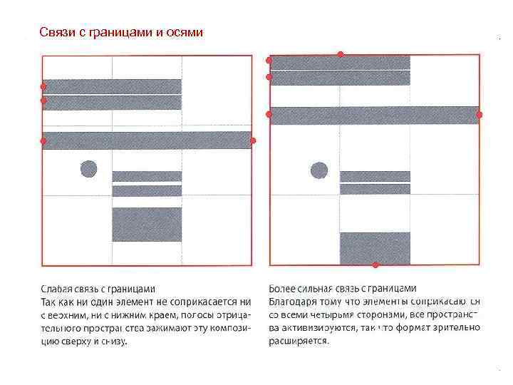 Связи с границами и осями 