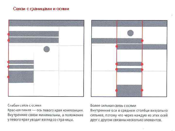 Связи с границами и осями 