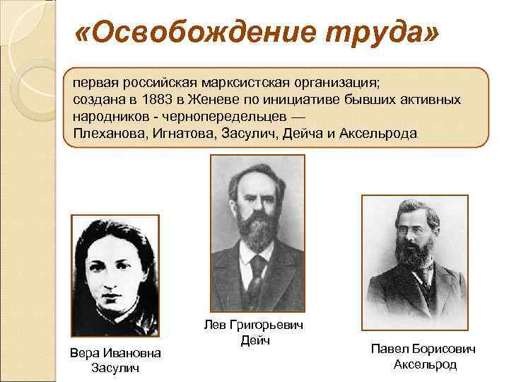  «Освобождение труда» первая российская марксистская организация; создана в 1883 в Женеве по инициативе