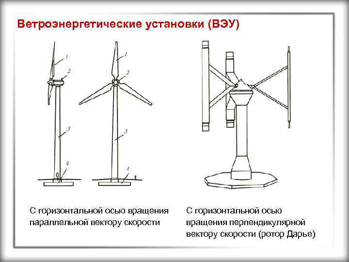 Ветроэнергетические установки (ВЭУ) С горизонтальной осью вращения параллельной вектору скорости С горизонтальной осью вращения