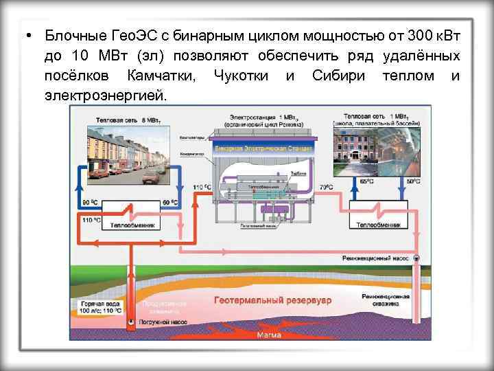 • Блочные Гео. ЭС с бинарным циклом мощностью от 300 к. Вт до