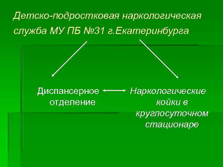 Детско-подростковая наркологическая служба МУ ПБ № 31 г. Екатеринбурга Диспансерное отделение Наркологические койки в