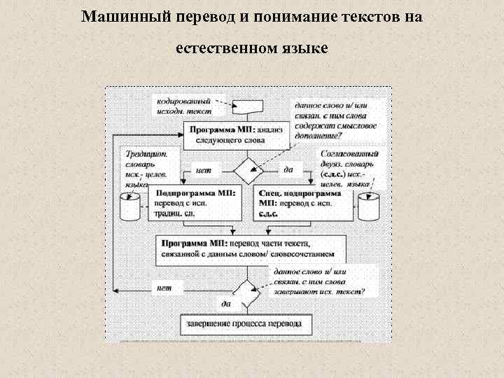 Контрольная работа системы управления