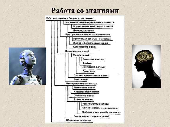 Работа со знаниями 