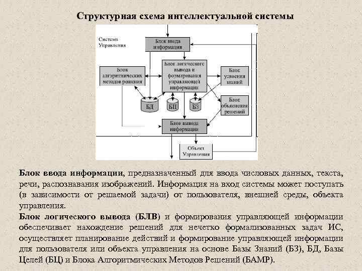 Контрольная работа системы управления