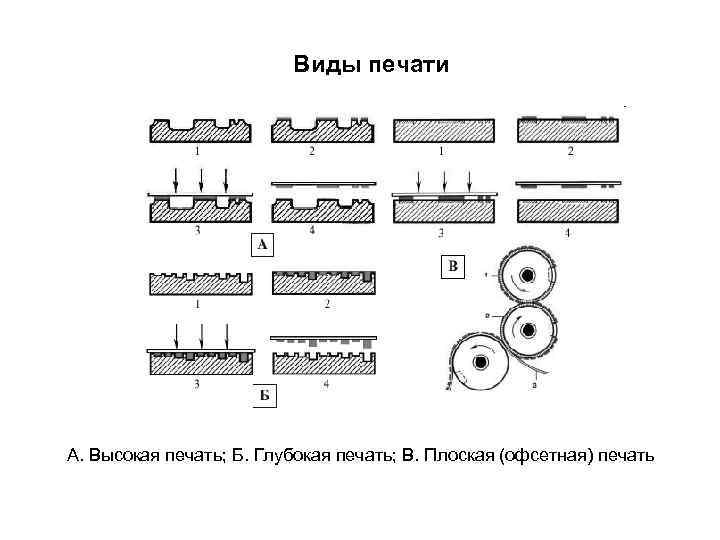 В 1886 году О. Мергенталер изобрел наборную машину-линотип, дававшую набор в виде отдельных отлитых