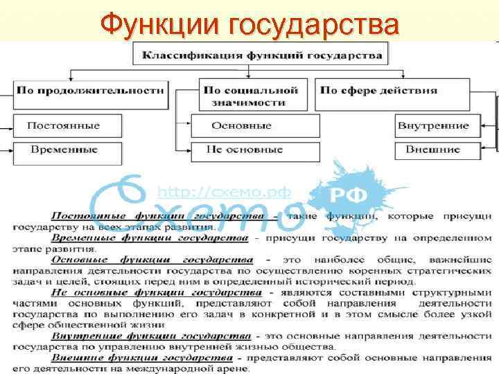 Функции государства 