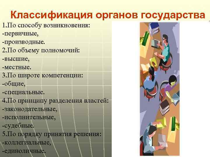 Классификация органов государства 1. По способу возникновения: -первичные, -производные. 2. По объему полномочий: -высшие,