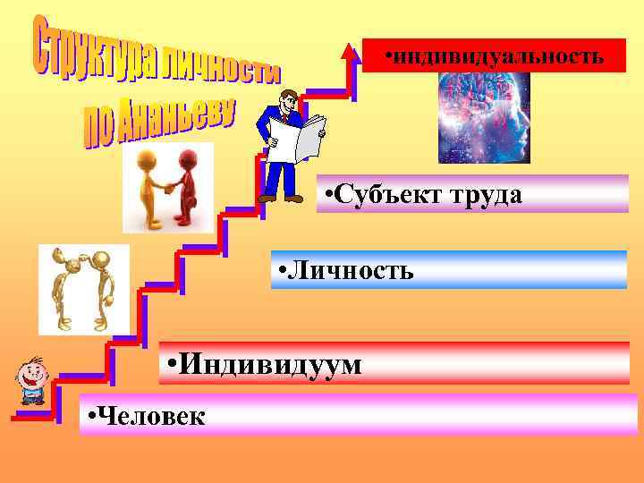  • индивидуальность • Субъект труда • Личность • Индивидуум • Человек 