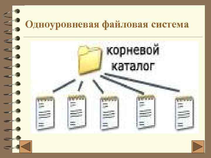 Одноуровневая файловая система 