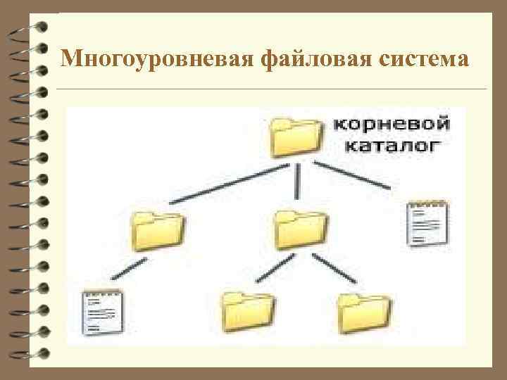 Многоуровневая файловая система 