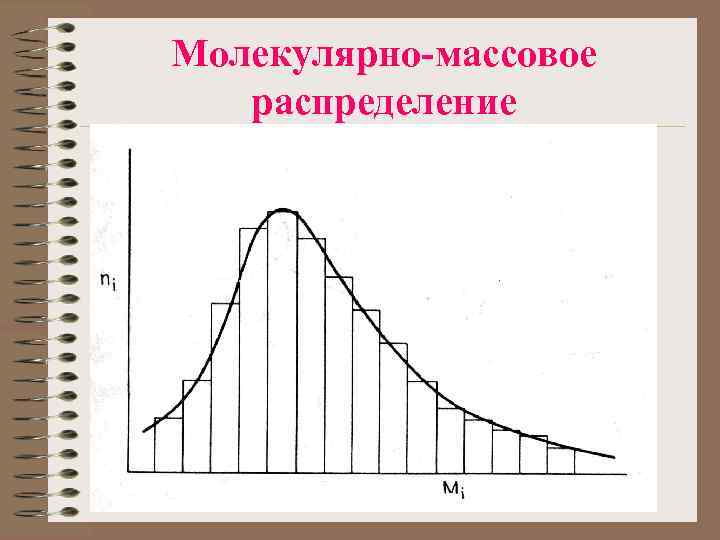 Молекулярно-массовое распределение 