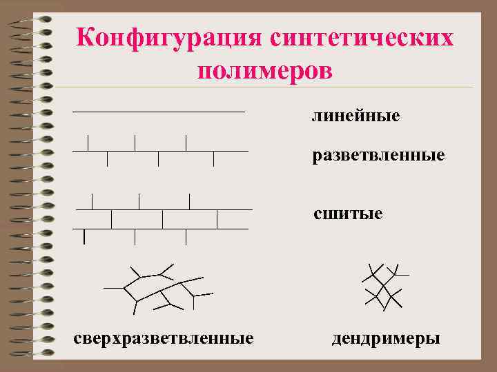 Конфигурация синтетических полимеров линейные разветвленные сшитые сверхразветвленные дендримеры 