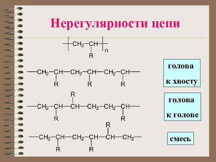 Нерегулярности цепи голова к хвосту голова к голове смесь 