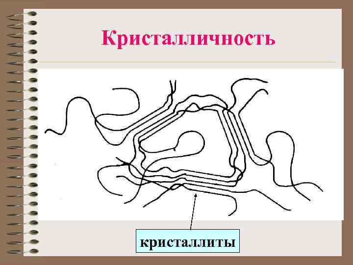 Кристалличность кристаллиты 
