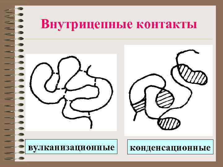 Внутрицепные контакты вулканизационные конденсационные 