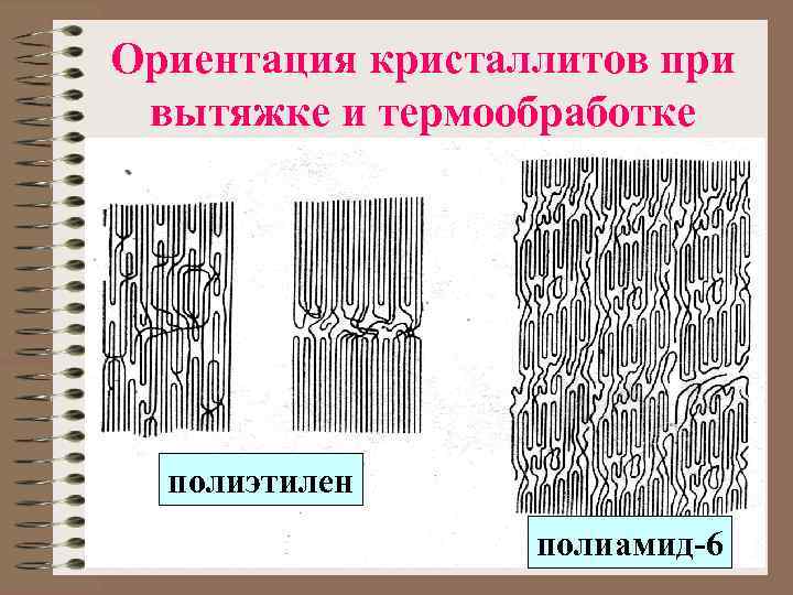 Ориентация кристаллитов при вытяжке и термообработке полиэтилен полиамид-6 