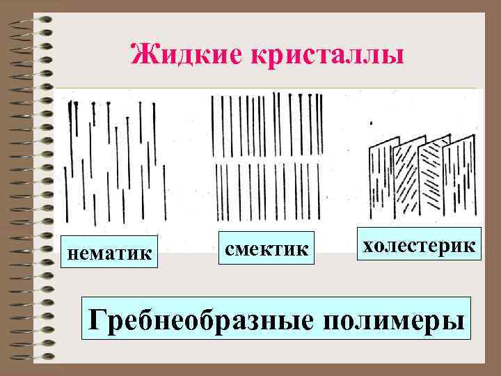 Жидкие кристаллы нематик смектик холестерик Гребнеобразные полимеры 