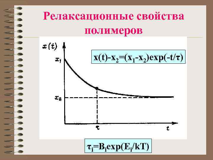 Релаксационные свойства полимеров x(t)-x 2=(x 1 -x 2)exp(-t/τ) τi=Biexp(Ei/k. T) 