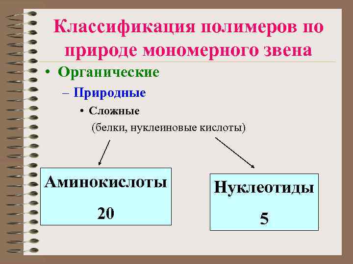 Классификация полимеров по природе мономерного звена • Органические – Природные • Сложные (белки, нуклеиновые