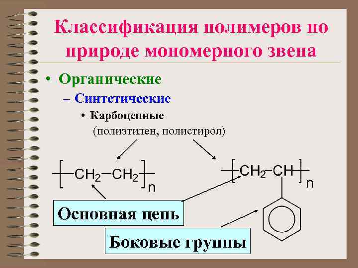 Классификация полимеров по природе мономерного звена • Органические – Синтетические • Карбоцепные (полиэтилен, полистирол)