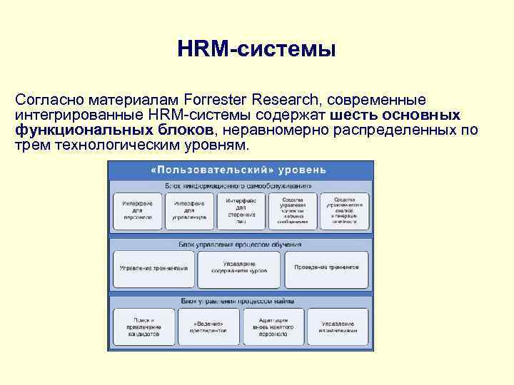  HRM-системы Согласно материалам Forrester Research, современные интегрированные HRM-системы содержат шесть основных функциональных блоков,