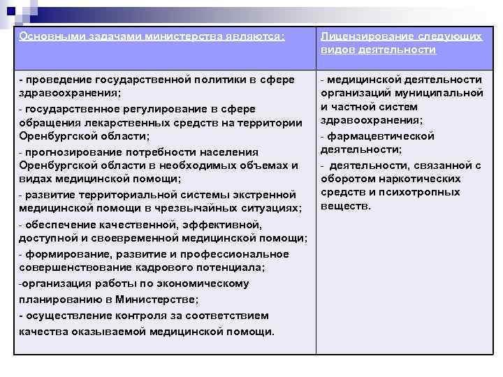 Основными задачами министерства являются: Лицензирование следующих видов деятельности - проведение государственной политики в сфере