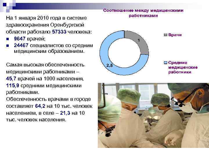 На 1 января 2010 года в системе здравоохранения Оренбургской области работало 57333 человека: n