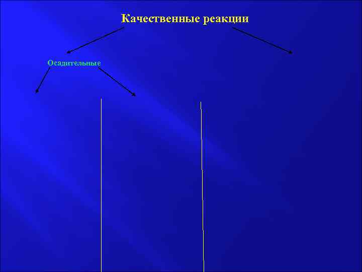 Качественные реакции Осадительные 