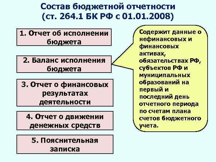 Бюджетное назначение бюджетных учреждений. Состав бюджетной отчетности. Состав и Назначение бюджетной отчетности.. Назначение бюджетной отчетности.. Порядок составления бюджетной отчетности.