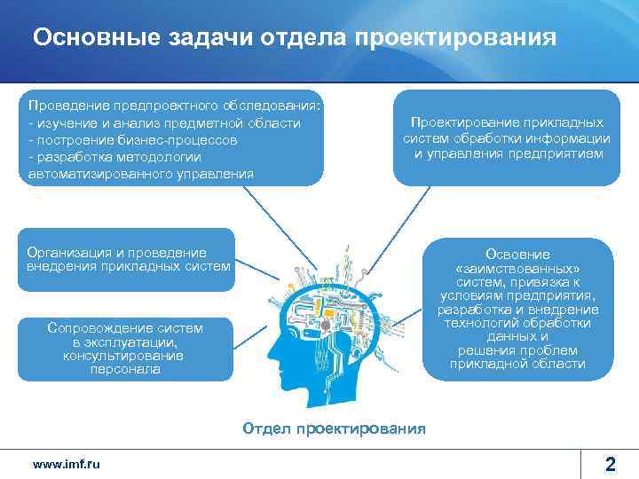 Основные задачи отдела проектирования Проведение предпроектного обследования: - изучение и анализ предметной области -