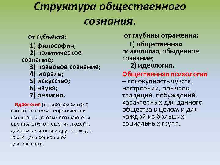 Структура общественного сознания. от субъекта: 1) философия; 2) политическое сознание; 3) правовое сознание; 4)