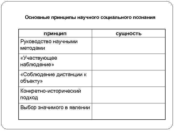 Принципы познания. Принципы научно социального познания. Основные принципы научного социального познания 10 класс. Важный принцип научного социального познания. Принципы и сущность научного социального познания.