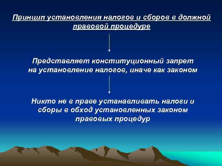 Принцип установления налогов и сборов в должной правовой процедуре Представляет конституционный запрет на установление