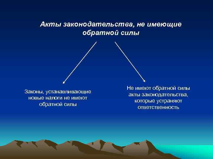 Акты законодательства, не имеющие обратной силы Законы, устанавливающие новые налоги не имеют обратной силы