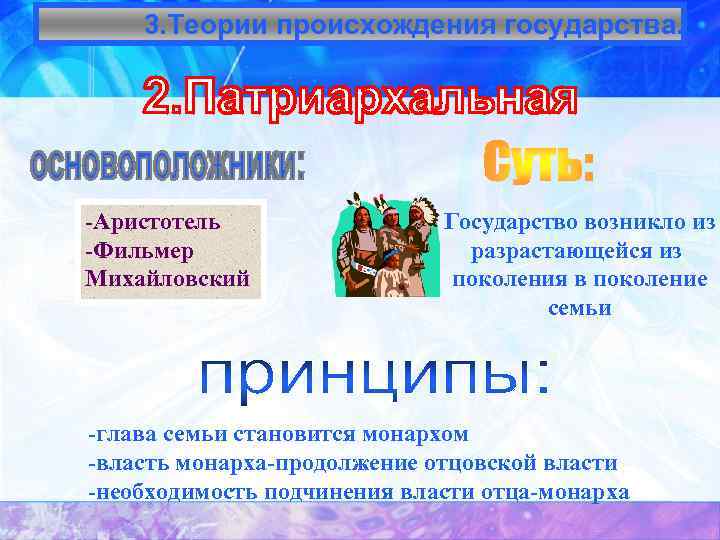 3. Теории происхождения государства. -Аристотель -Фильмер Михайловский Государство возникло из разрастающейся из поколения в