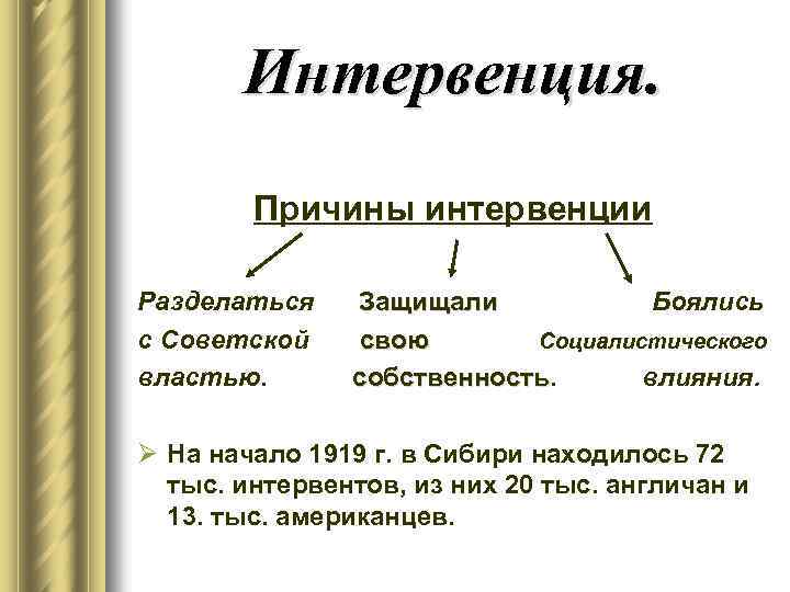 Интервенция. Причины интервенции Разделаться с Советской властью. Защищали Боялись свою Социалистического собственность. влияния. собственность